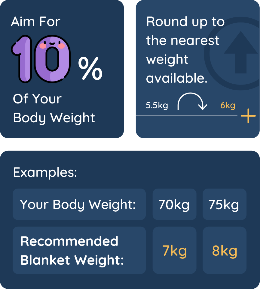 Weighted blanket percentage of body weight hotsell